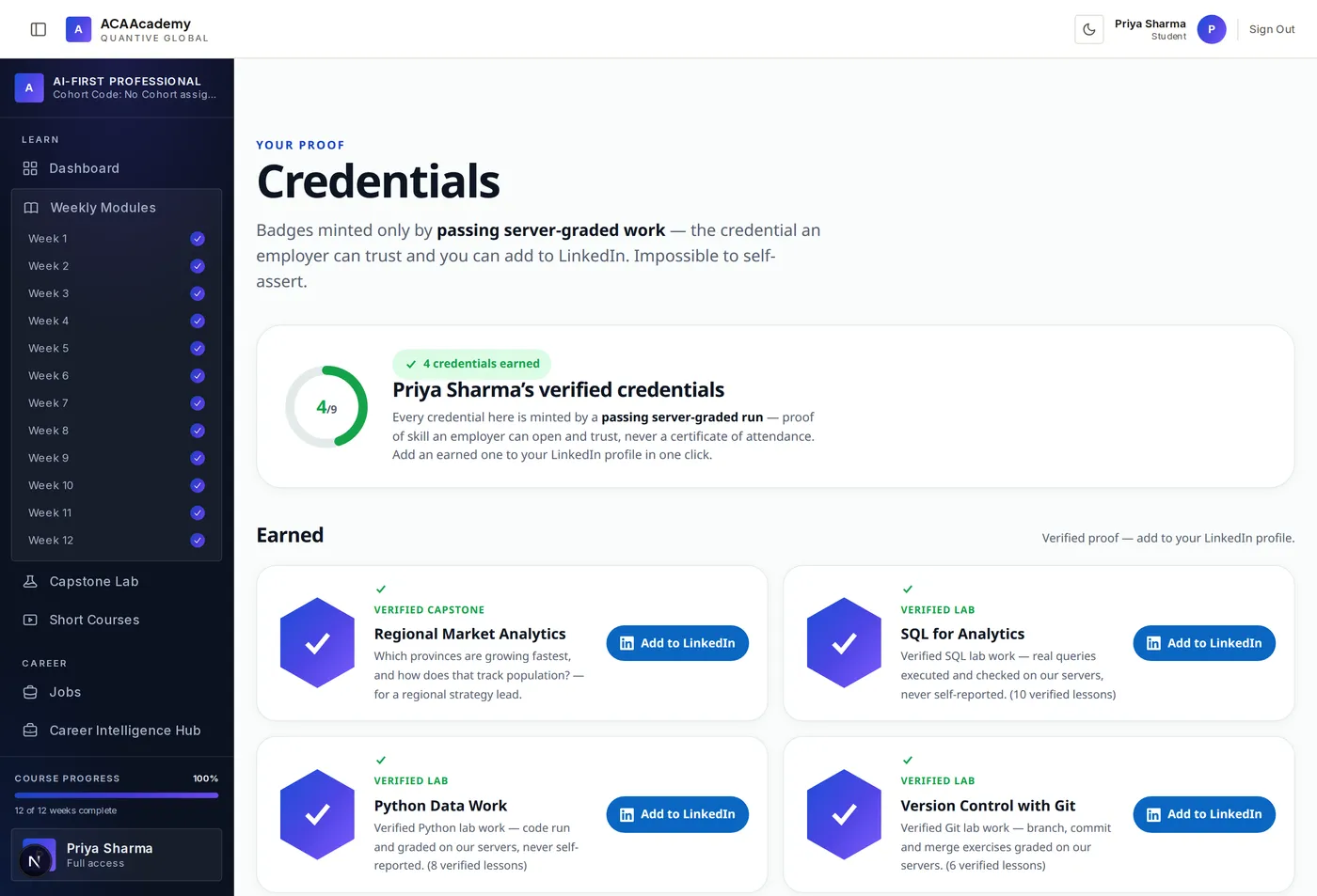 The credentials page with earned verified badges and Add-to-LinkedIn.